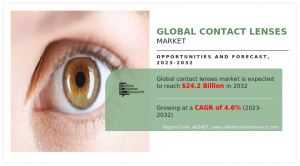 Contact Lenses Market AMR