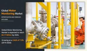Motor Monitoring Market