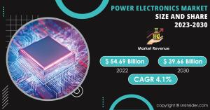 Power Electronics Market