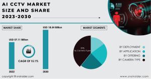 AI CCTV Market