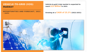 Vehicle-To-Grid (V2G) Market share