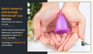 https://www.alliedmarketresearch.com/north-america-and-europe-menstrual-cup-market-A06126