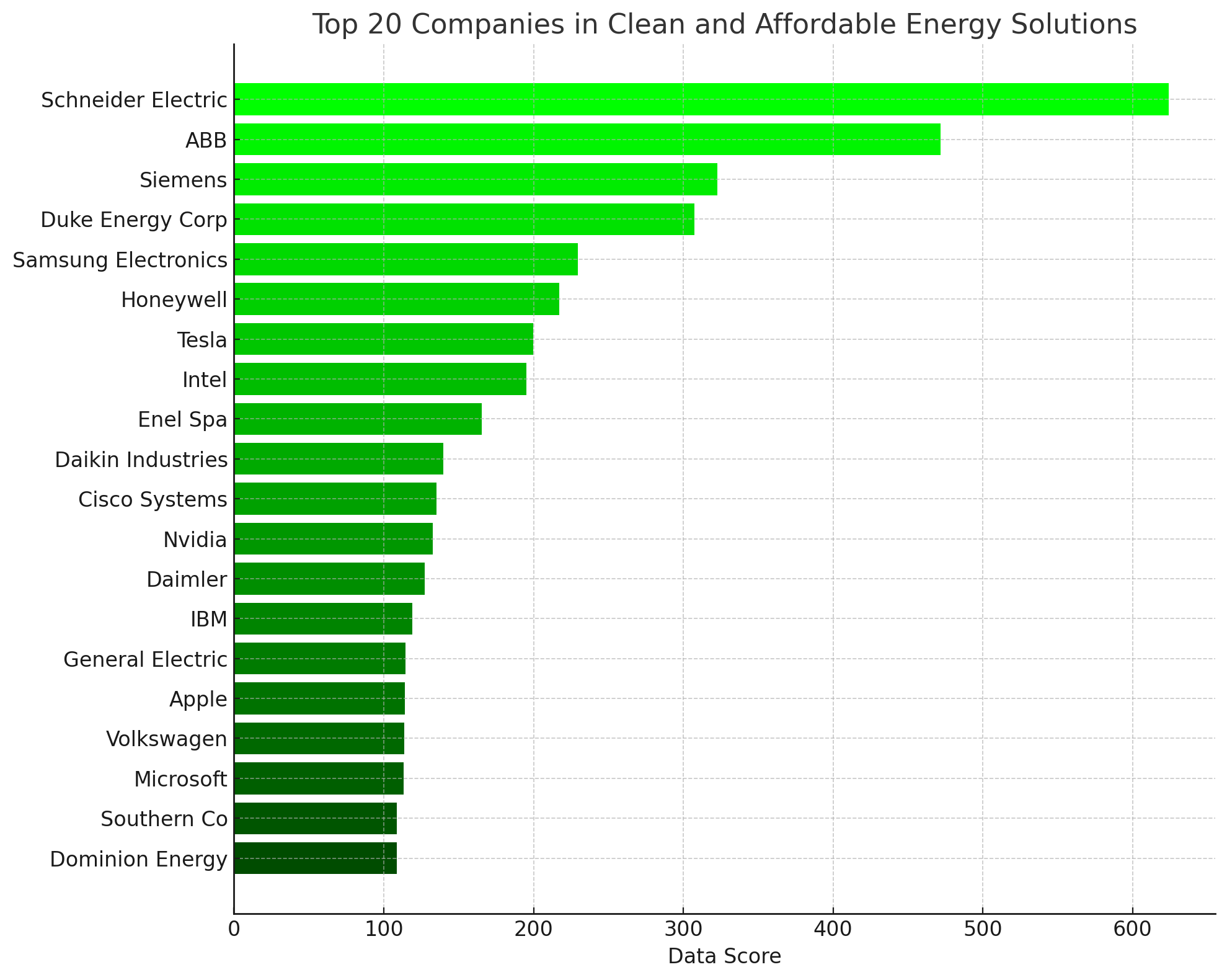 Schneider Electric, ABB and Siemens top ranking of companies at the ...