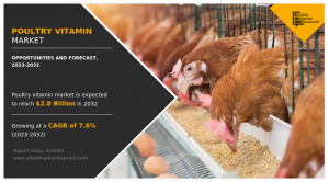 The poultry vitamin industry was valued at $1 Poultry Vitamin Market