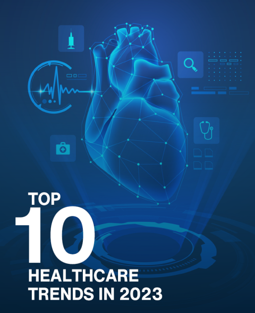 Top 10 Healthcare Market Trends In 2023 Shaping The Future Of Health ...