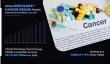 Biopharma's R&D Surge: Propelling Oncology & Cancer Drugs Market with a Projected 7.5% CAGR