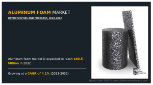 Aluminum Foam Market Growth