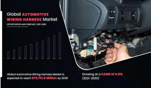Automotive Wiring Harness Market Size