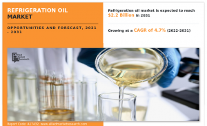Refrigeration Oil Market Demand