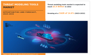 Threat Modeling Tools Market