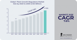 Plant Growth Regulators Market