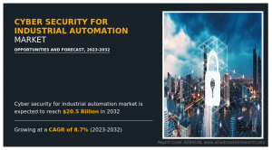Cyber Security For Industrial Automation Market Size