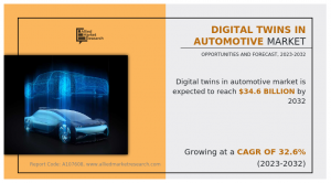  Digital Twins in Automotive Market Demand