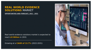 Real-world evidence (RWE) is a term used to describe data collected from sources outside of traditional clinical trials, such as electronic health records, claims databases, and patient-generated data