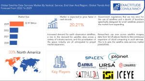 Satellite Data Services Market