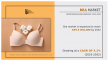 Bra Market reach a valuation of USD 59.5 Billion, growing at a 5.2% CAGR by 2032