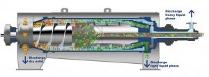 separation equipment for the plastics recycling industry