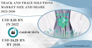 Track and Trace Solutions Market