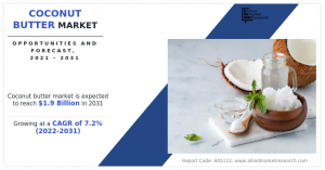 Coconut Butter Market Size