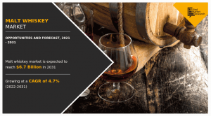 The global malt whiskey industry was pegged at $4 Malt Whiskey Market