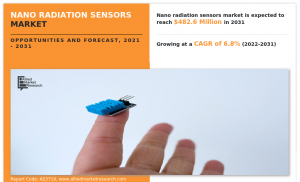 Nano Radiation Sensors Market