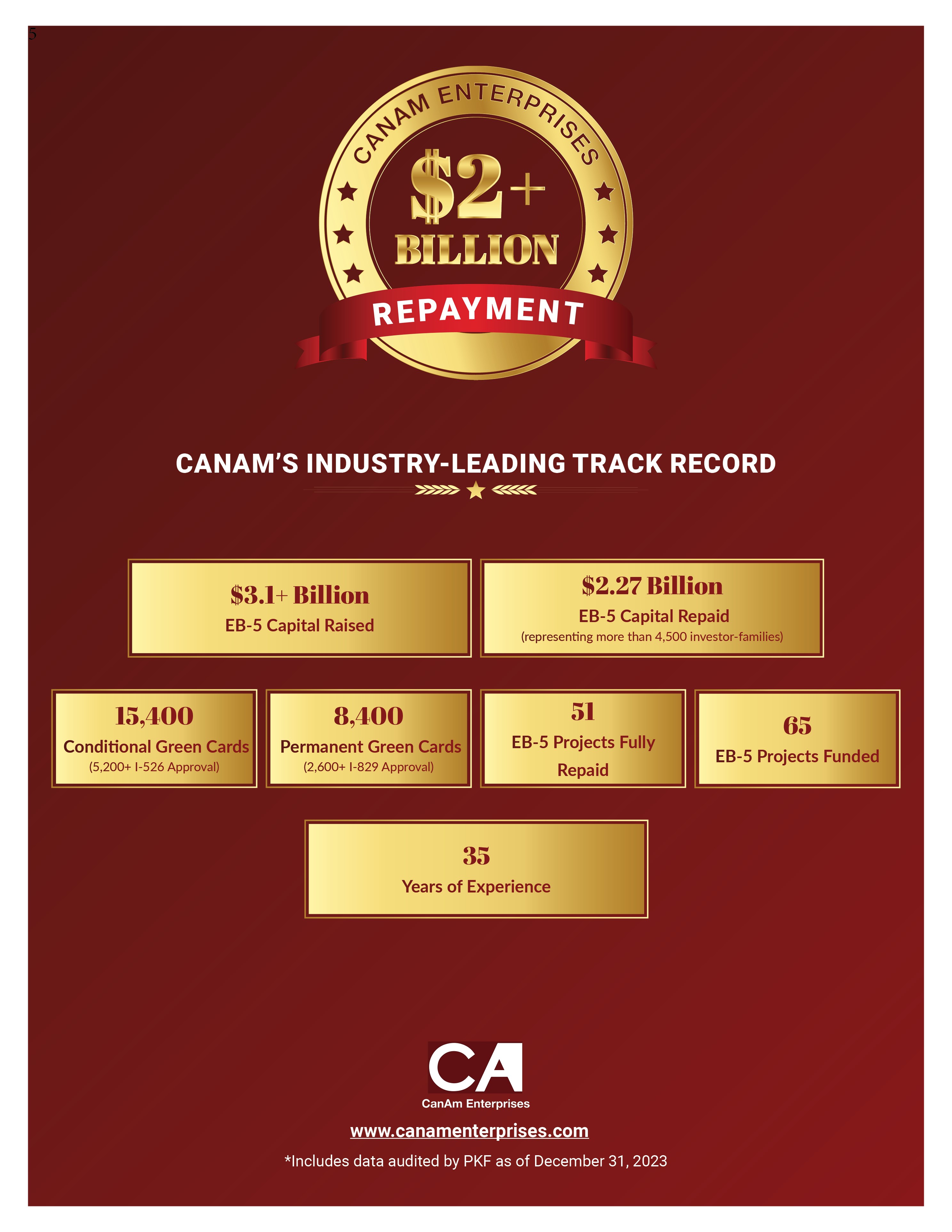 Annual Independent Audit Verifies the Integrity of CanAm's EB-5 Track ...