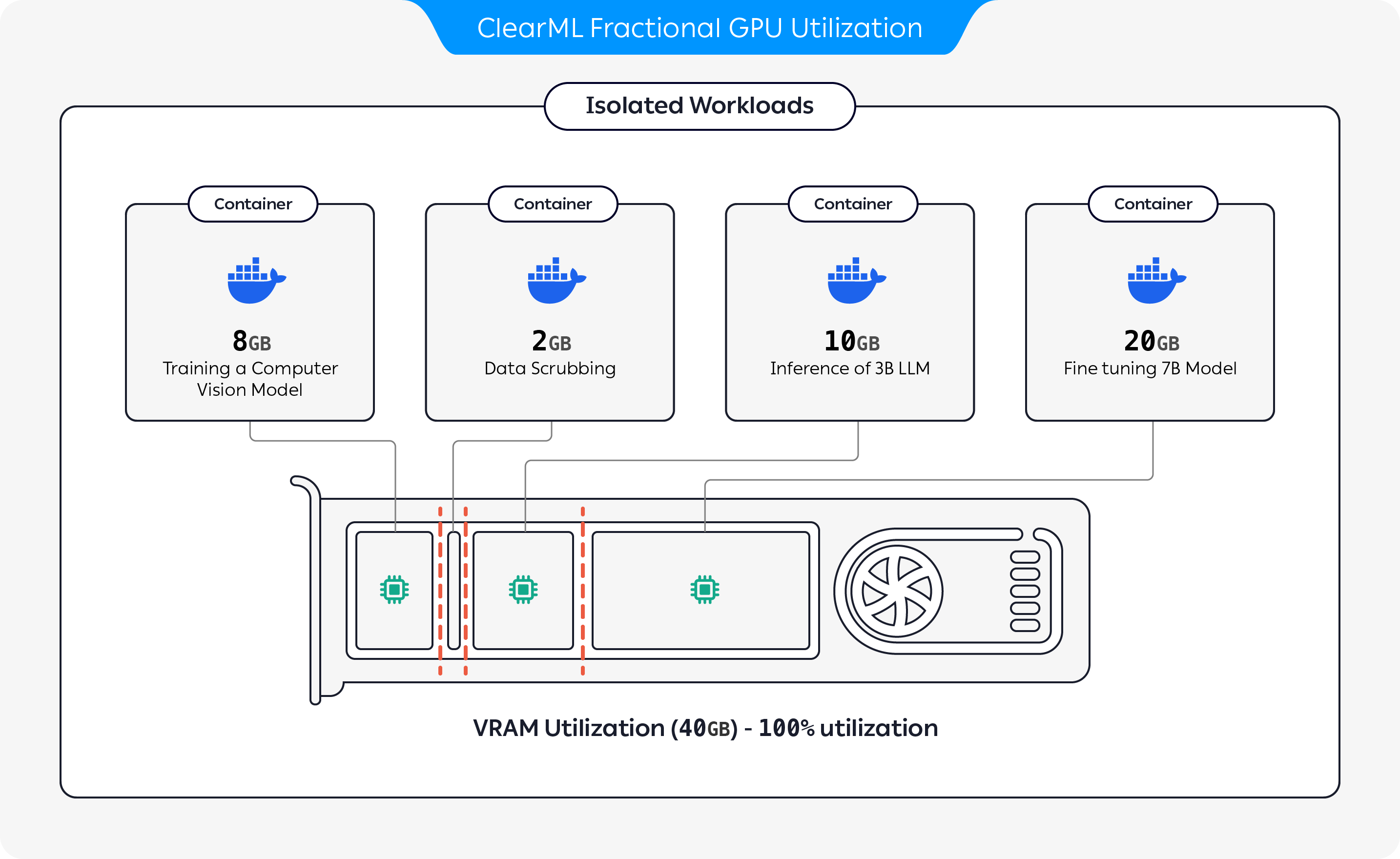 ClearML Announces Free Fractional GPU Capability for Open Source Users ...