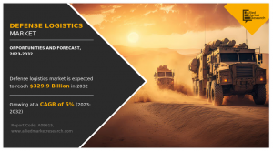Defense Logistics Market Trend
