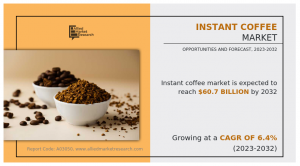 The global instant coffee industry was valued at $32,926 Instant Coffee Market