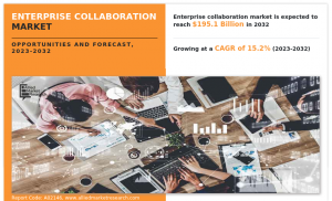 Enterprise Collaboration Market share