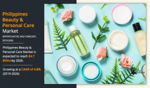 Philippines Beauty & Personal care industry Growth