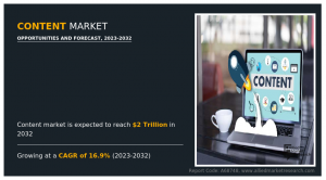 Content Marketing Market 2032