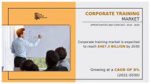 Corporate training size, growth