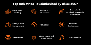 Top Industries Revolutionized by Blockchain
