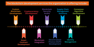 blockchain development solutions by octal