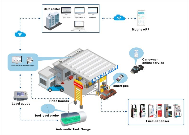 IC Card Management System Market Review: All Eyes on 2024 Outlook ...