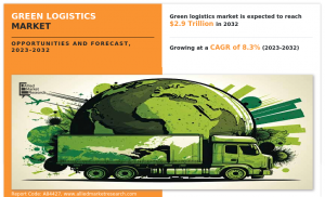 Green Logistics Demand