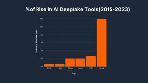 It Only Takes 35 Seconds to Create a Deepfake Video/Photo—Deepfake