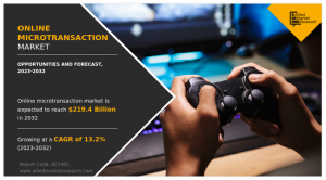  Online Microtransaction Market