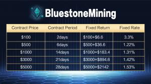 BluestoneMining offers a range of efficient cloud mining plans