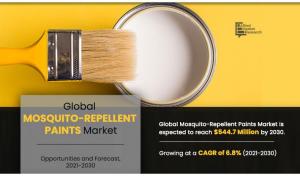 Mosquito-Repellent Paints Markets