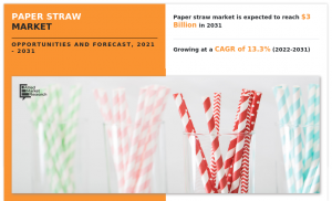 Paper Straw Market 