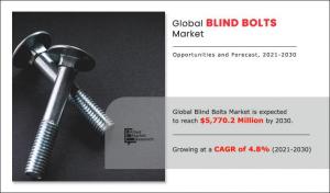 Blind Bolts Market