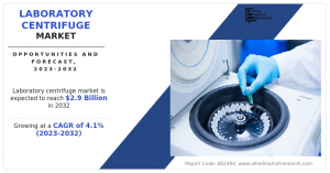 laboratory-centrifuge-market 2024-2032..