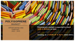 Polyisoprene Markets