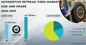 Automotive Retread Tires Market 2024