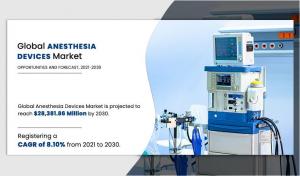 Anesthesia Devices Market3