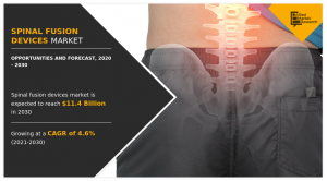 Spinal Fusion Devices Market3