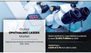 Ophthalmic Lasers Market3
