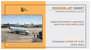 Regional Jet Industry Demand